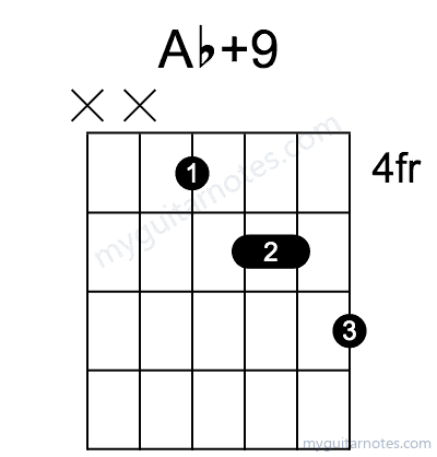 Ab9 chord fingering chart