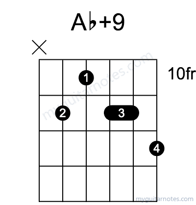 Ab9 chord fingering chart