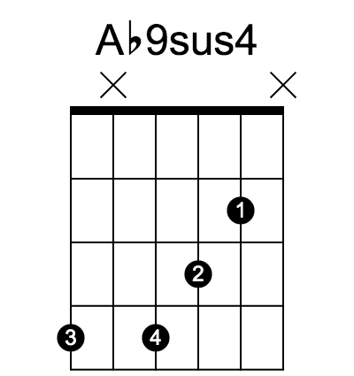 Ab9sus4 和弦指法圖