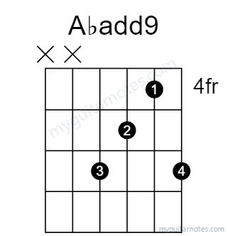 Abadd9 chord fingering chart