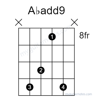 Abadd9 chord fingering chart