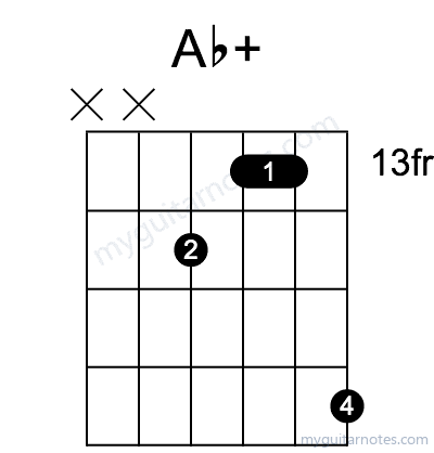 Abaug chord fingering chart