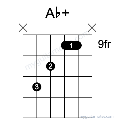 Abaug chord fingering chart