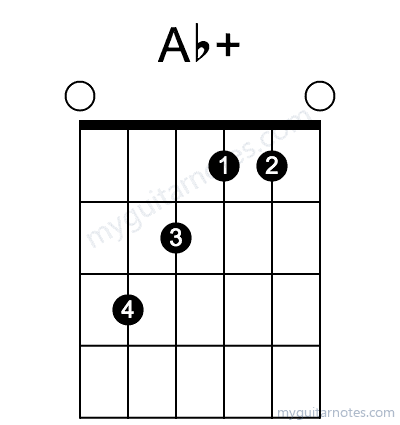 Abaug chord fingering chart