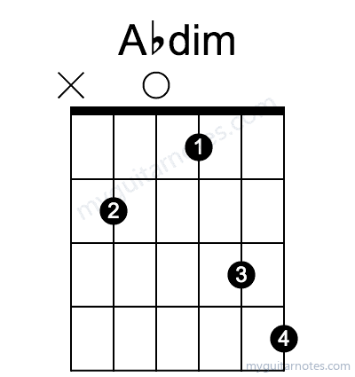 Abdim chord fingering chart