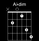 Abdim 和弦指法圖