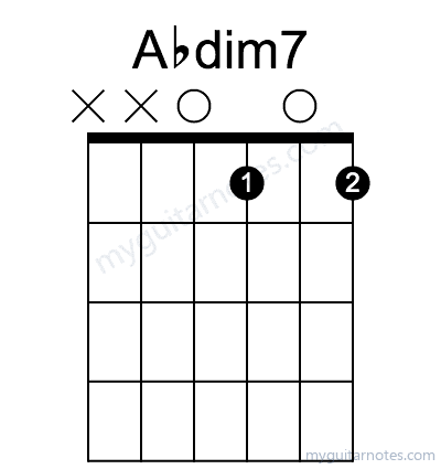 Abdim7 chord fingering chart