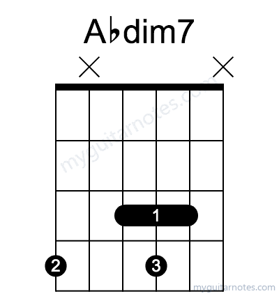 Abdim7 chord fingering chart