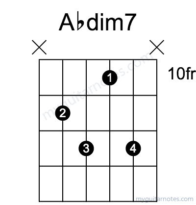 Abdim7 chord fingering chart