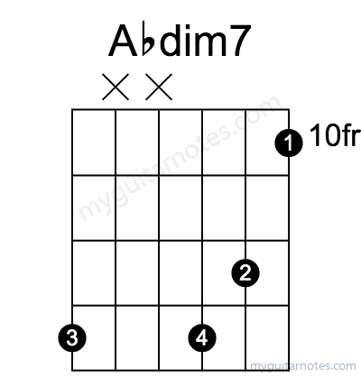 Abdim7 chord fingering chart