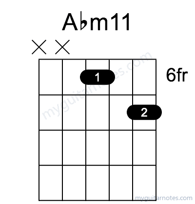 Abm11 chord fingering chart
