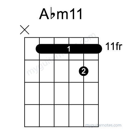 Abm11 chord fingering chart