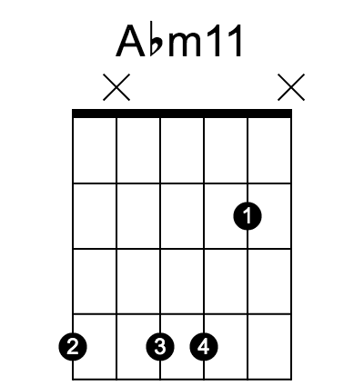 Abm11 和弦指法圖