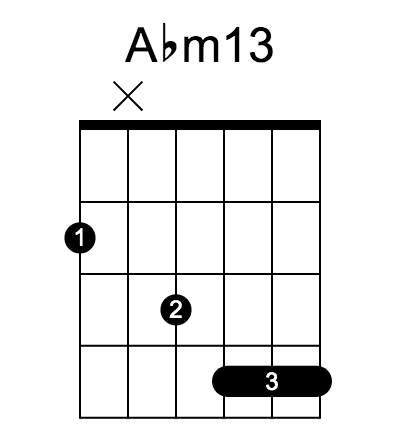 Abm13 和弦指法圖