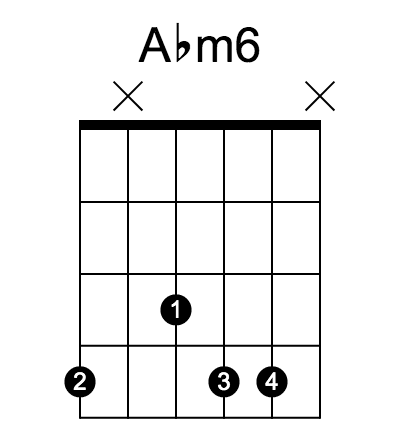 Abm6 和弦指法圖（第 2 / 5 種）