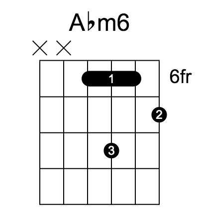 Abm6 和弦指法圖（第 4 / 5 種）