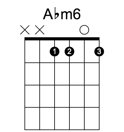 Abm6 和弦指法圖（第 1 / 5 種）