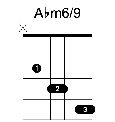 Abm6/9 chord fingering chart, six strings, frets marked