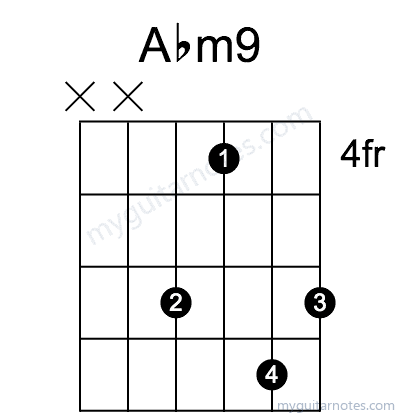 Abm9 chord fingering chart