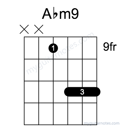 Abm9 chord fingering chart