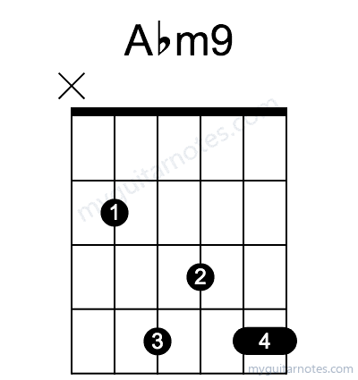 Abm9 chord fingering chart