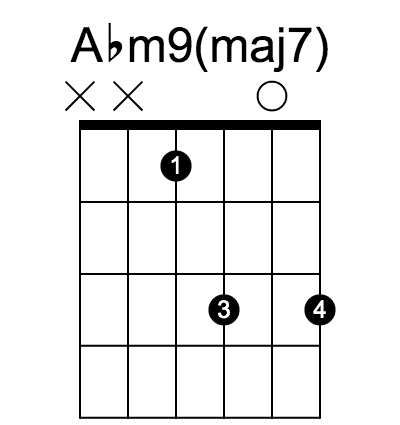 Abm9(maj7) 和弦指法圖