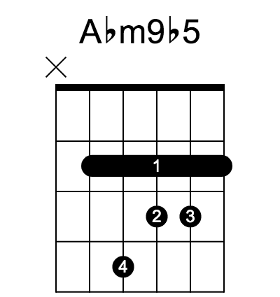 Abm9♭5 chord fingering chart, six strings, frets marked