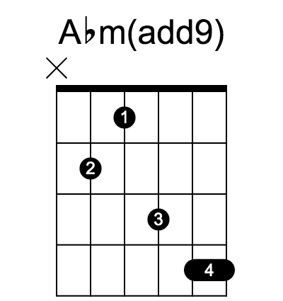 Abm(add9) 和弦指法圖