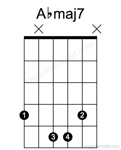 Abmaj7 chord fingering chart