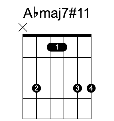 Abmaj7#11 chord fingering chart, six strings, frets marked