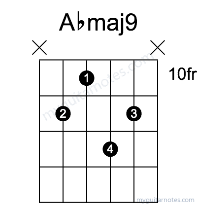 Abmaj9 chord fingering chart