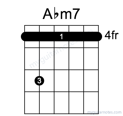 Abm7 chord fingering chart