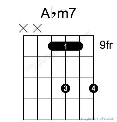 Abm7 chord fingering chart