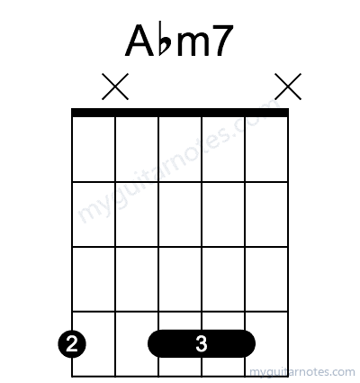 Abm7 chord fingering chart