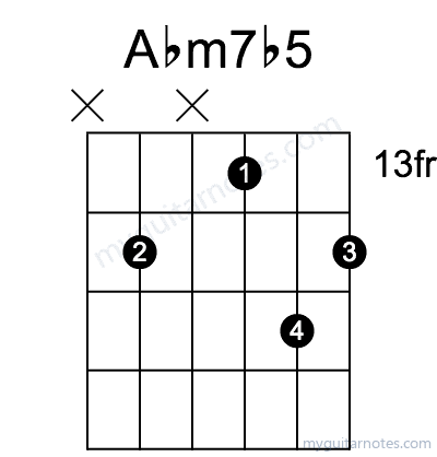 Abm7b5 chord fingering chart