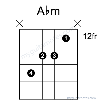 Abm chord fingering chart