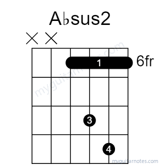Absus2 chord fingering chart