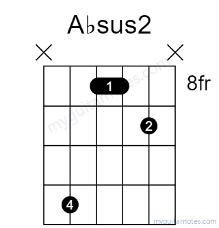 Absus2 chord fingering chart