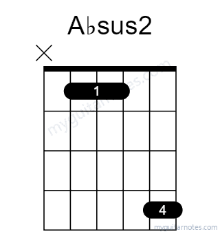 Absus2 chord fingering chart