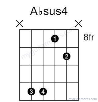 Absus4 chord fingering chart