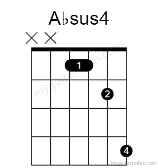 Absus4 chord fingering chart