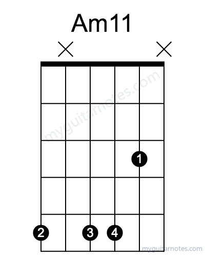 Am11 chord fingering chart