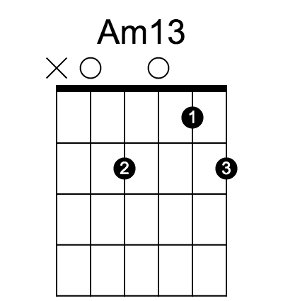 Am13 chord fingering chart, six strings, frets marked