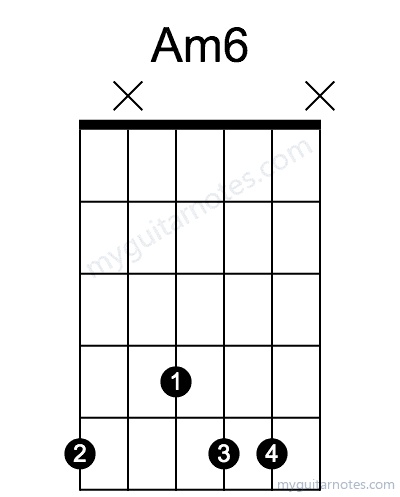 Am6 chord fingering chart