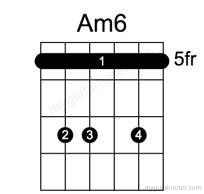 Am6 chord fingering chart