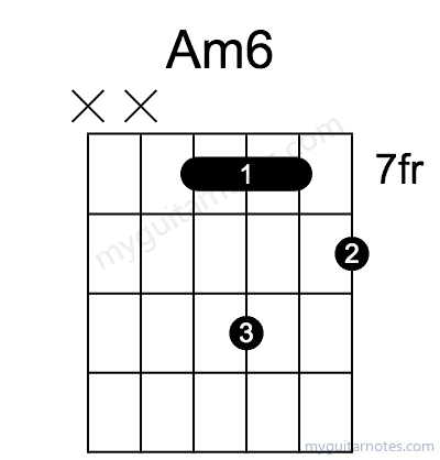 Am6 chord fingering chart