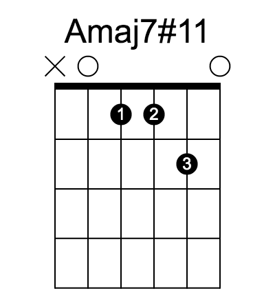 Amaj7#11 和弦指法圖