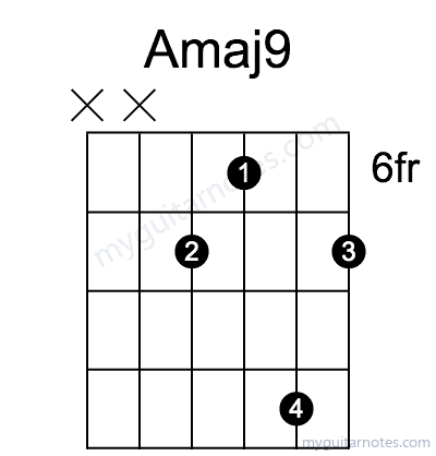 Amaj9 chord fingering chart