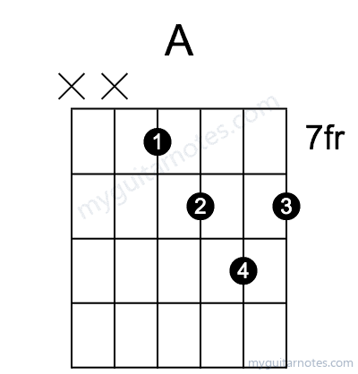 A chord fingering chart