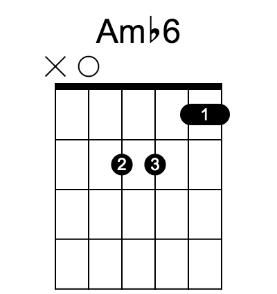Am♭6 和弦指法圖